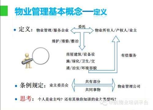 物业管理入门知识 PPT