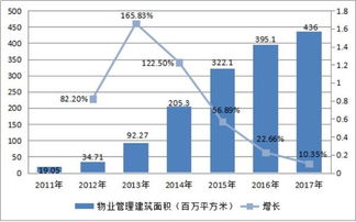 40亿变身350亿 房企分拆物业上市的资本魔术