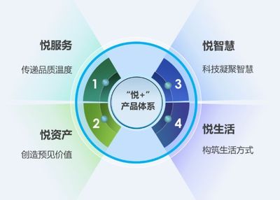 博览会之星│华润物业科技:“悦+”开创物业服务新格局