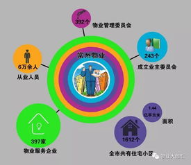 物管发展26年,常州建立物业管理法规体系解决热点难点