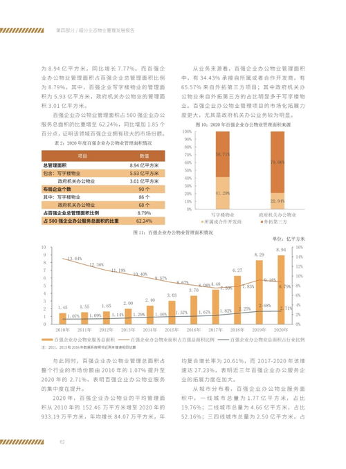 2021办公物业管理发展报告