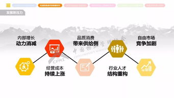 2018年全国物业管理行业发展报告 正式发布