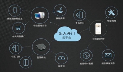 智慧地产与智慧社区的思维碰撞--解读智慧地产