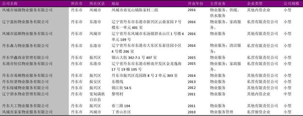 丹东市物业管理服务行业企业名录2018版285家