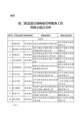 江苏发布2021年党建引领物业管理服务工作省级示范点名单
