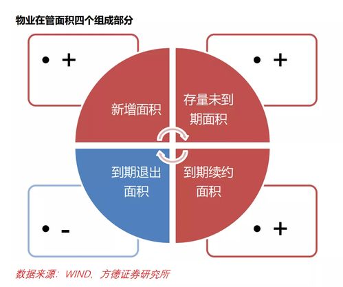 物业公司集中度提升,哪些龙头公司比较具有优势