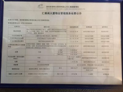 深圳一公寓物业费高达23.8元/㎡,住建局这一查果然有大发现