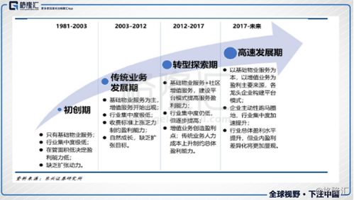 彩生活 1778 hk 从to c产品到 to b赋能,物业增值服务的