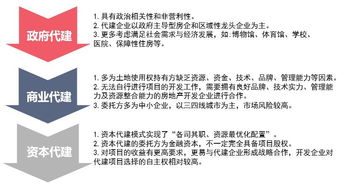 代建行业发展正当时,绿城代建的2018成绩单