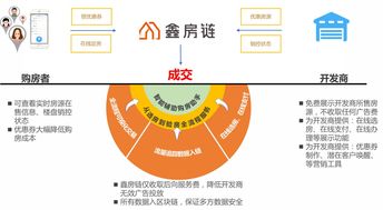 鑫苑科技率先布局区块链技术 加速赋能地产创新