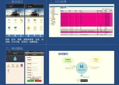 中科华博 房地产与物业公司玩转社区O2O正当其时-家居快讯-北京搜房网家居装修