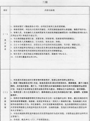 邢台市普通住宅小区物业管理服务等级标准--公元物业管理网