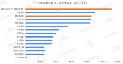 碧桂园服务 地产凉了 物管还很香丨海豚投研