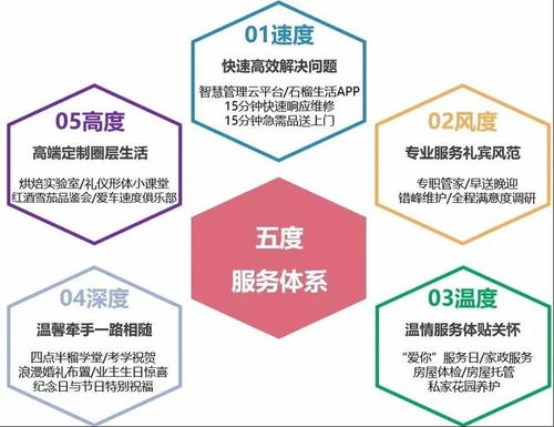 创服务品质新高度 石榴物业荣获 2021物管服务品牌影响力企业