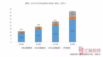 碧桂园服务 荣获2019中国社区服务商top1