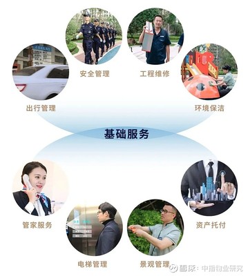 “海尔地产物业”战略升级 “海尚海服务”焕新而来