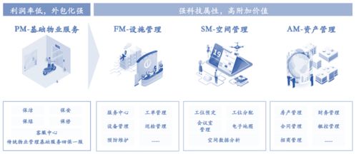 大数据告诉你,如何用科技赋能办公物业管理