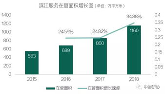 设施技委会 发展研究中心 资本市场