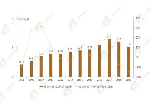 专题报告丨2020商业物业管理发展报告
