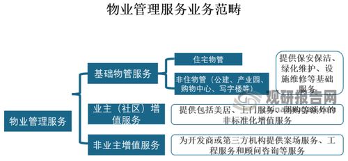 行业增速放缓 物企积极探索多元化业务 物业 养老 前景广阔