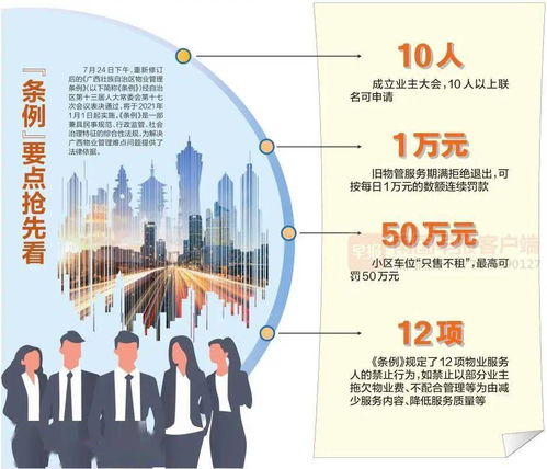 扩散 元旦施行 车位只租不售最高罚50万 新版广西物业管理条例来了