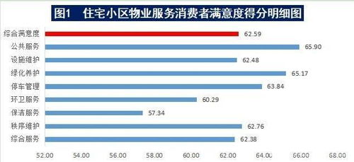 新趋势下的物业管理再思考