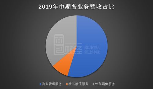 雅生活服务 2019年利润增长不低于45 ,股东半年内减持1亿股套现