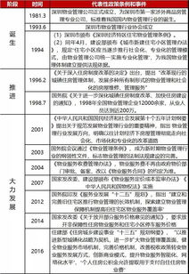 物业管理行业现状及发展趋势 附 相关企业分析