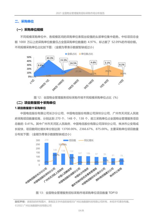 全国物业管理服务招标采购市场分析报告 2021