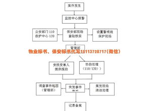 物业管理方案代写工作室