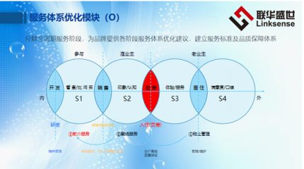抗击疫情凸显好物业价值,CPS模块服务成为物业升级利器