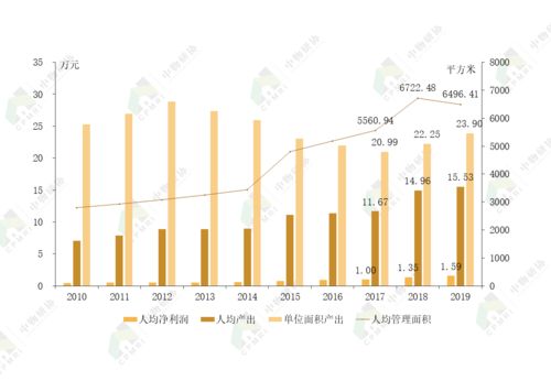 2020物业服务企业综合实力百强企业发展报告
