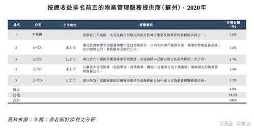 来自苏州的城市及物业管理服务提供商 苏新美好生活 递表港交所