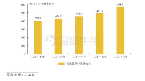 富途证券 世茂服务获13.86倍认购,每股定价16.6港元