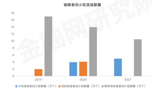 如何解决物业管理企业高用工成本 看鉴社