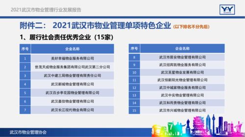 2021武汉市物业管理行业发展报告