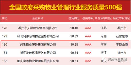 荣誉见证实力 兴盾物业服务集团再次入围全国政府采购物业管理服务质量500强top180