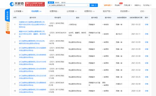 城管 威胁店员清理贴纸,否则 格杀勿论 相关公司涉及多条物业服务合同纠纷