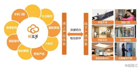 佳兆业物业(2168.HK)招股:深耕核心区域 加速线上线下整合