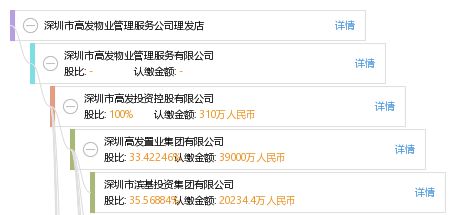 深圳市高发物业管理服务公司理发店