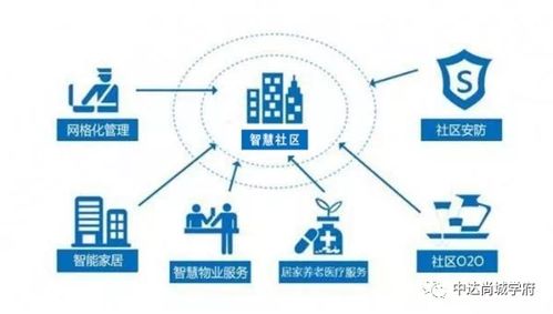 中达·尚城学府全城预约火爆登记中 优质物业管理服务,为品质生活保驾护航