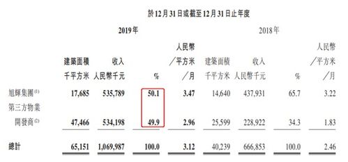 永升生活服务 零负债的底气与战略纵深