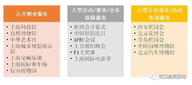 虹口职立方新增项目——职炼工坊Waiting for U物业管理服务